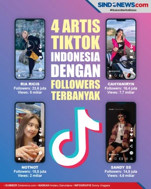 Ini 4 Artis TikTok Indonesia...