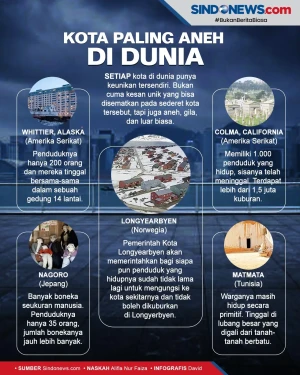 Kota Paling Aneh di...