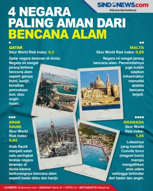 4 Negara Paling Aman...