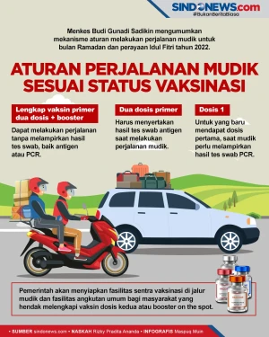 Aturan Perjalanan Mudik...