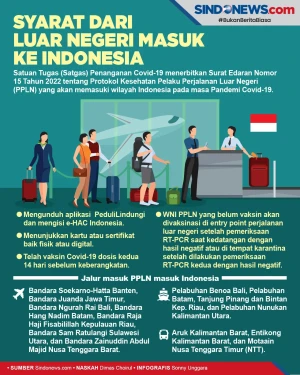 Syarat Penumpang dari...