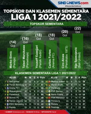 Empat Tim Berjuang Lolos...