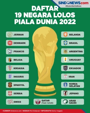 Ini Daftar 19 Negara...