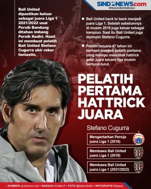 Stefano Cugurra, Pelatih...