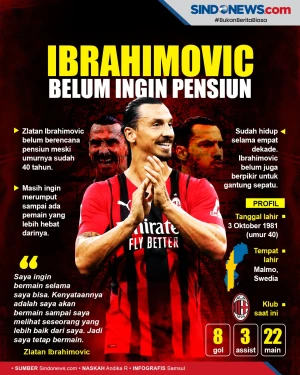Sudah Hidup Selama 4...