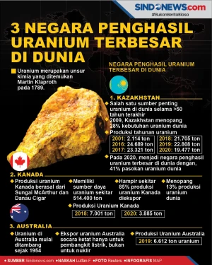 3 Negara Penghasil Uranium...