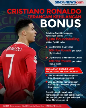 Cristiano Ronaldo Terancam...