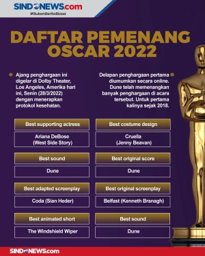 Berikut Ini Daftar Lengkap...