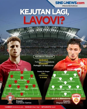 Portugal vs Makedonia...