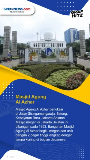 5 Destinasi Wisata Religi...