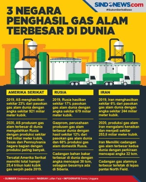 3 Negara yang Menghasilkan...