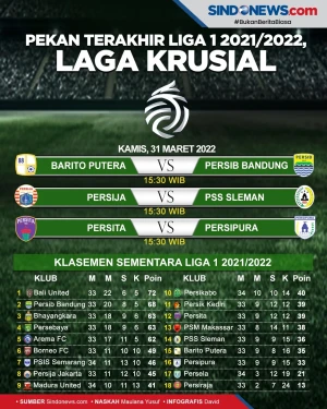 Pekan Terakhir Liga...