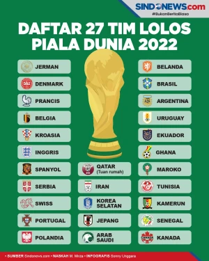 Daftar Tim Lolos Piala...