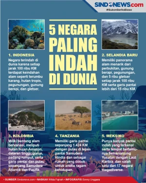Ini 5 Negara Terindah...