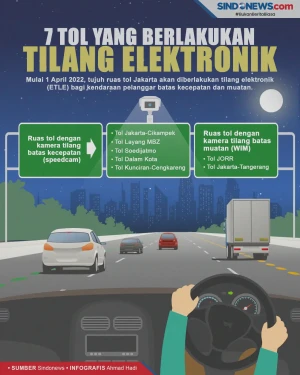 Siap-Siap, 7 Ruas Tol...