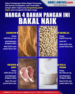Tergantung dari Impor,...