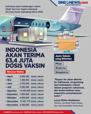 Indonesia Bakal Kedatangan...