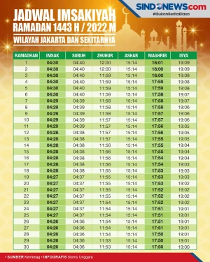 Jadwal Imsakiyah Bulan...