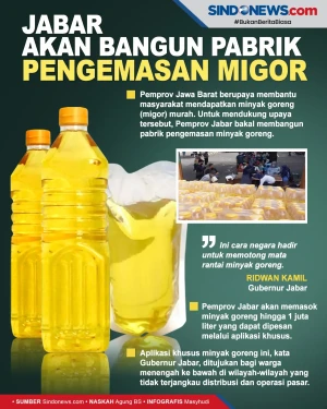 Akan Bangun Pabrik Pengemasan...