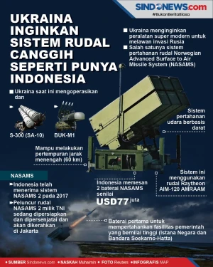 Ukraina Inginkan Sistem...