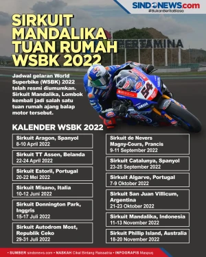 Jadwal WSBK 2022, Sirkuit...