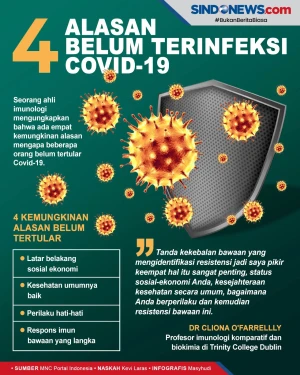 4 Alasan Seseorang Hingga...