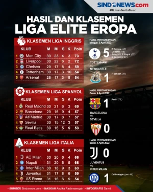 Tottenhan dan Barcelona...