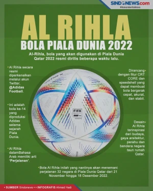 Mengenal Al Rihla, Bola...