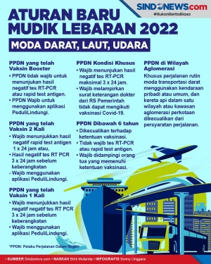 Aturan Terbaru Mudik...
