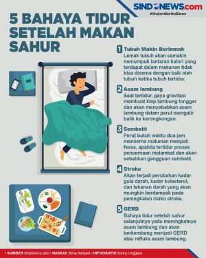 Perlu Dihindari! Ini...