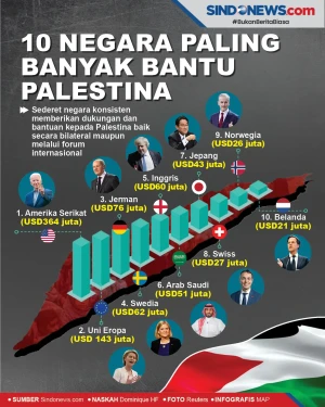 10 Negara Paling Banyak...