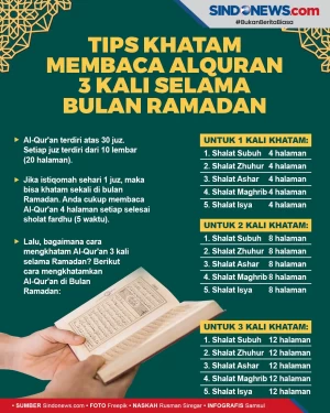 Tips Khatam Membaca...