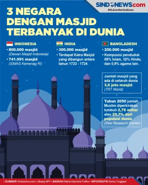Mayoritas Muslim, Ini...