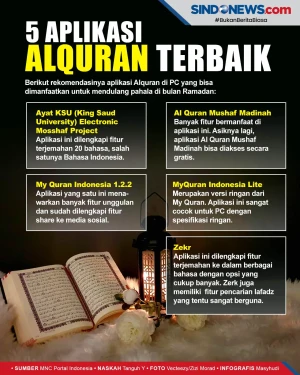 Aplikasi Alquran Terbaik...