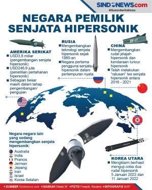 Pemilik Senjata Hipersonik,...