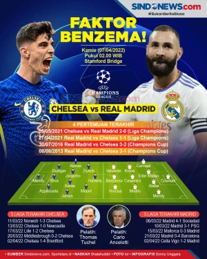 Liga Champions 2021-2022:...