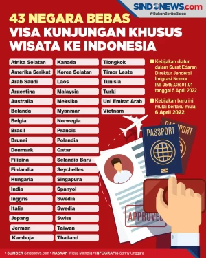 43 Negara Bebas Visa...