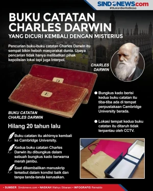 Buku Catatan Charles...