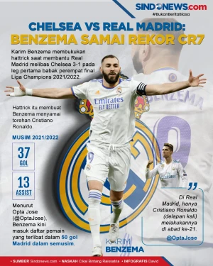 Real Madrid Hajar Chelsea,...