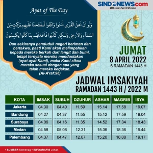 Jadwal Imsakiyah Jakarta,...