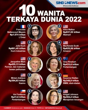 10 Wanita Terkaya di...