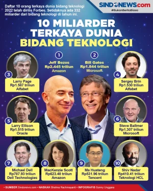 Daftar 10 Miliarder...
