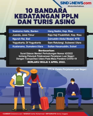 Ini 10 Bandara yang...