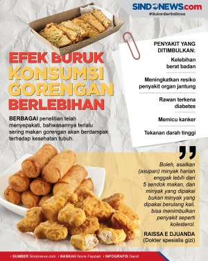 Bolehkah Makan Gorengan...