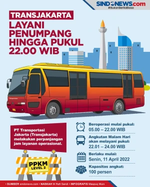 Transjakarta Layani...