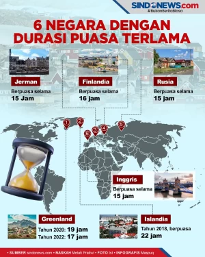 Enam Negara Ini Memiliki...