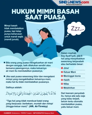 Hukum Mimpi Basah saat...