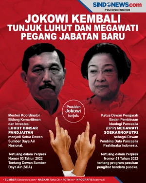Jokowi Kembali Tunjuk...