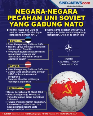 Negara-Negara Pecahan...