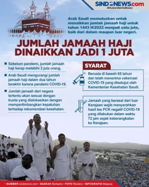 Arab Saudi Naikkan Jumlah...